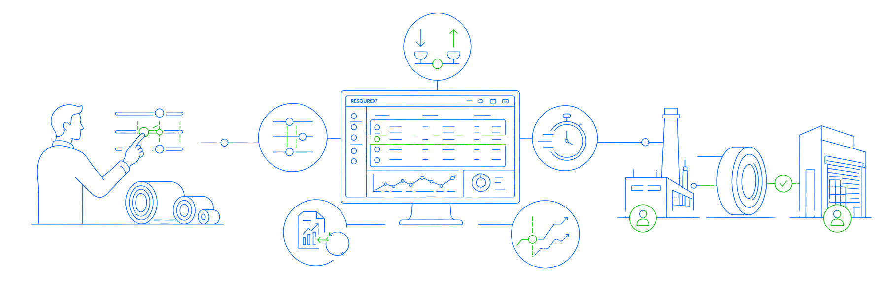 RESOUREX® - Entwickelt für bessere Trading-Ergebnisse
