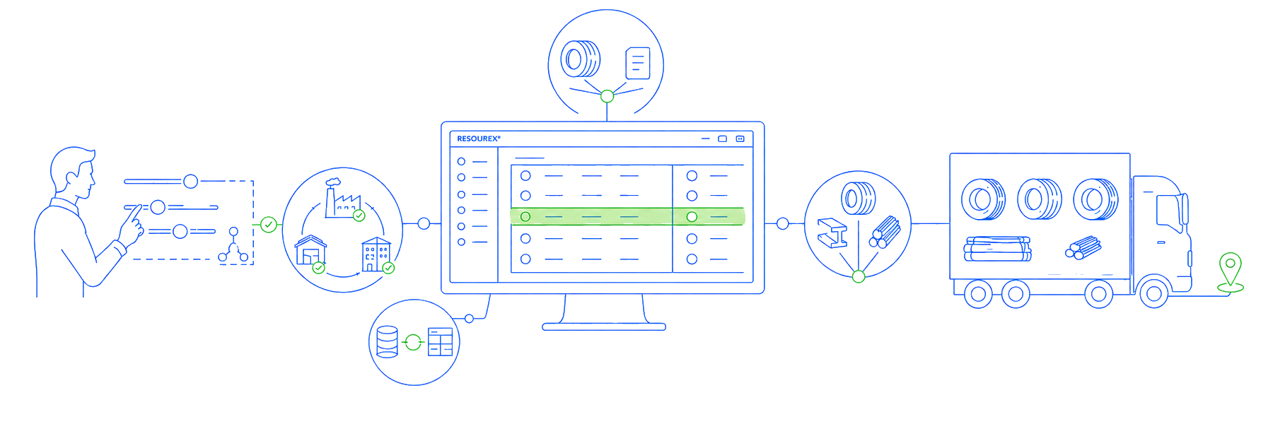 RESOUREX® - Trading-Workflows konsequent vereinfacht