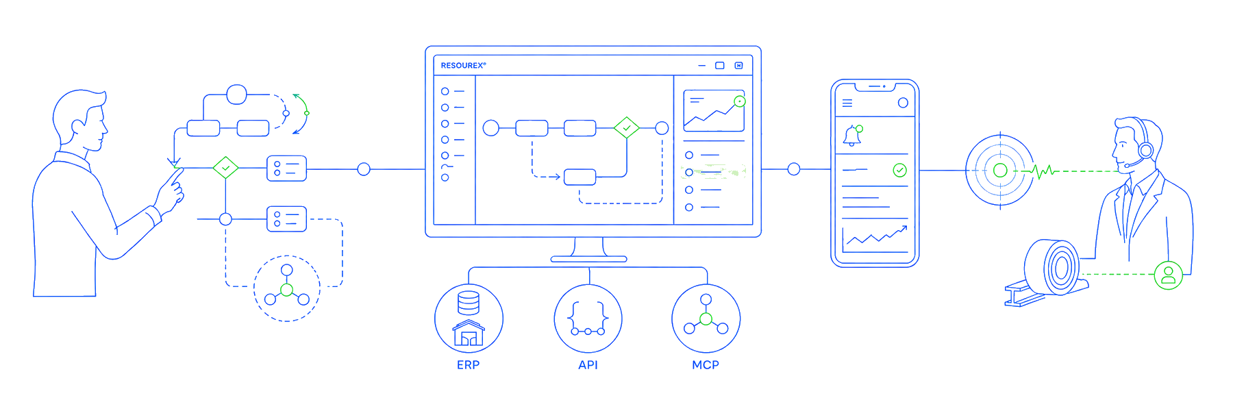 RESOUREX® - Nahtlose Integration in Ihren Trading-Prozess